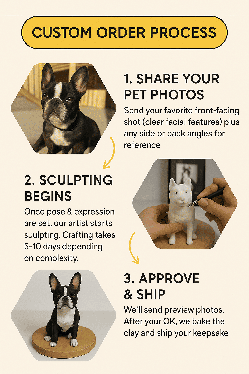 Clay Pet Order Flow